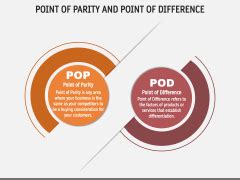 Points of Parity & Points of Difference 